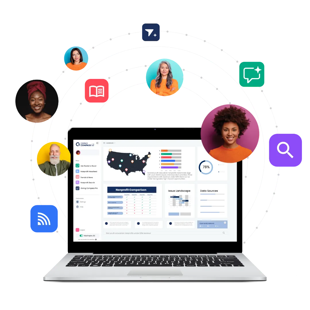 Giving Compass Pro on a laptop: a map of nonprofits, a nonprofit comparison and saved insights, ringed by portraits and app icons.