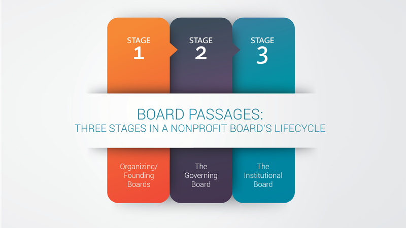 Board Passages: Three Stages in a Nonprofit Board’s Lifecycle