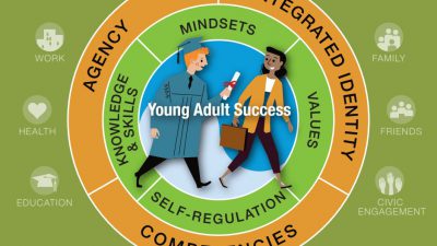 foundations-young-adult-success