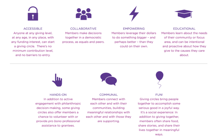 Giving Circle Benefits graphic